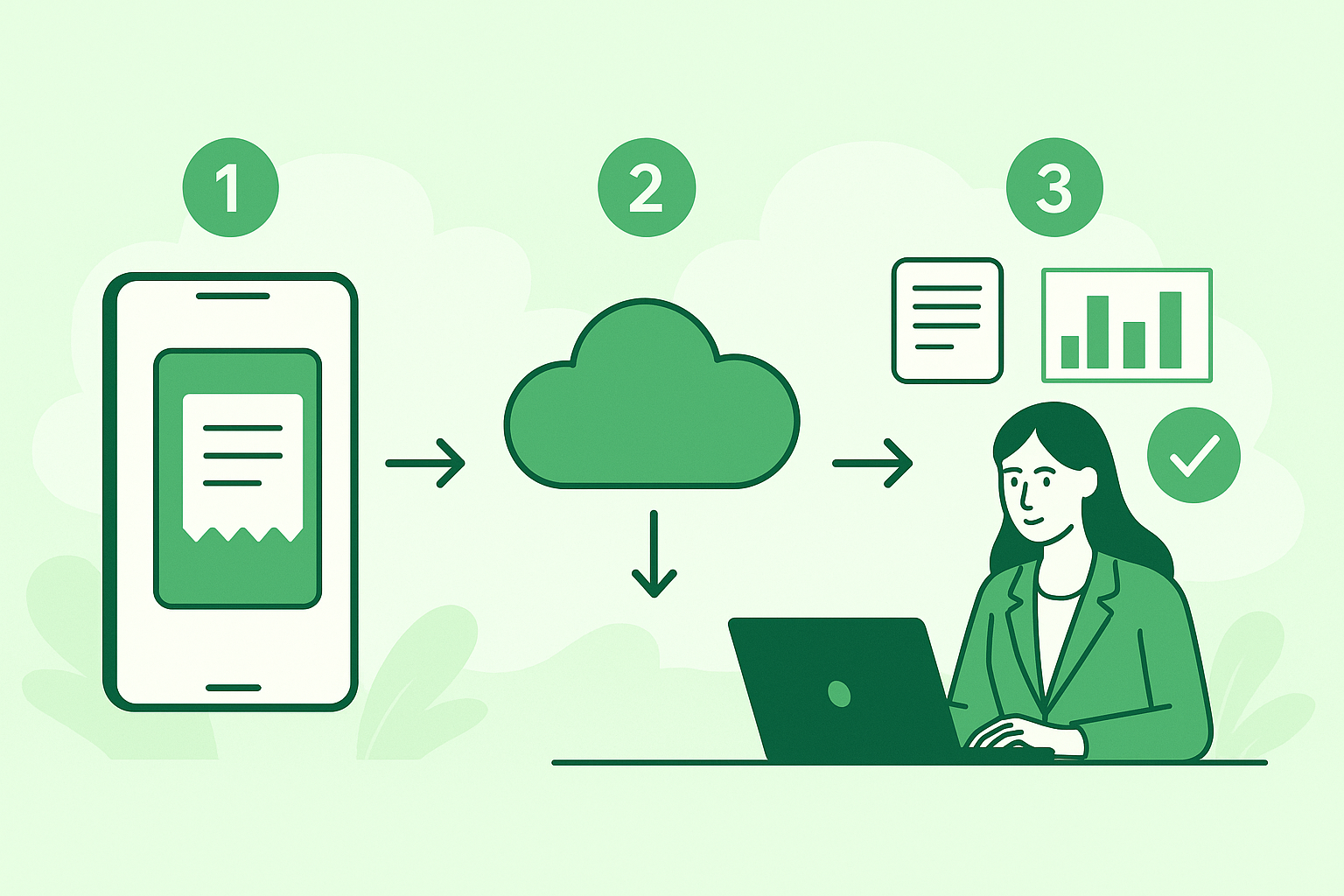 Proces digital de contabilitate
